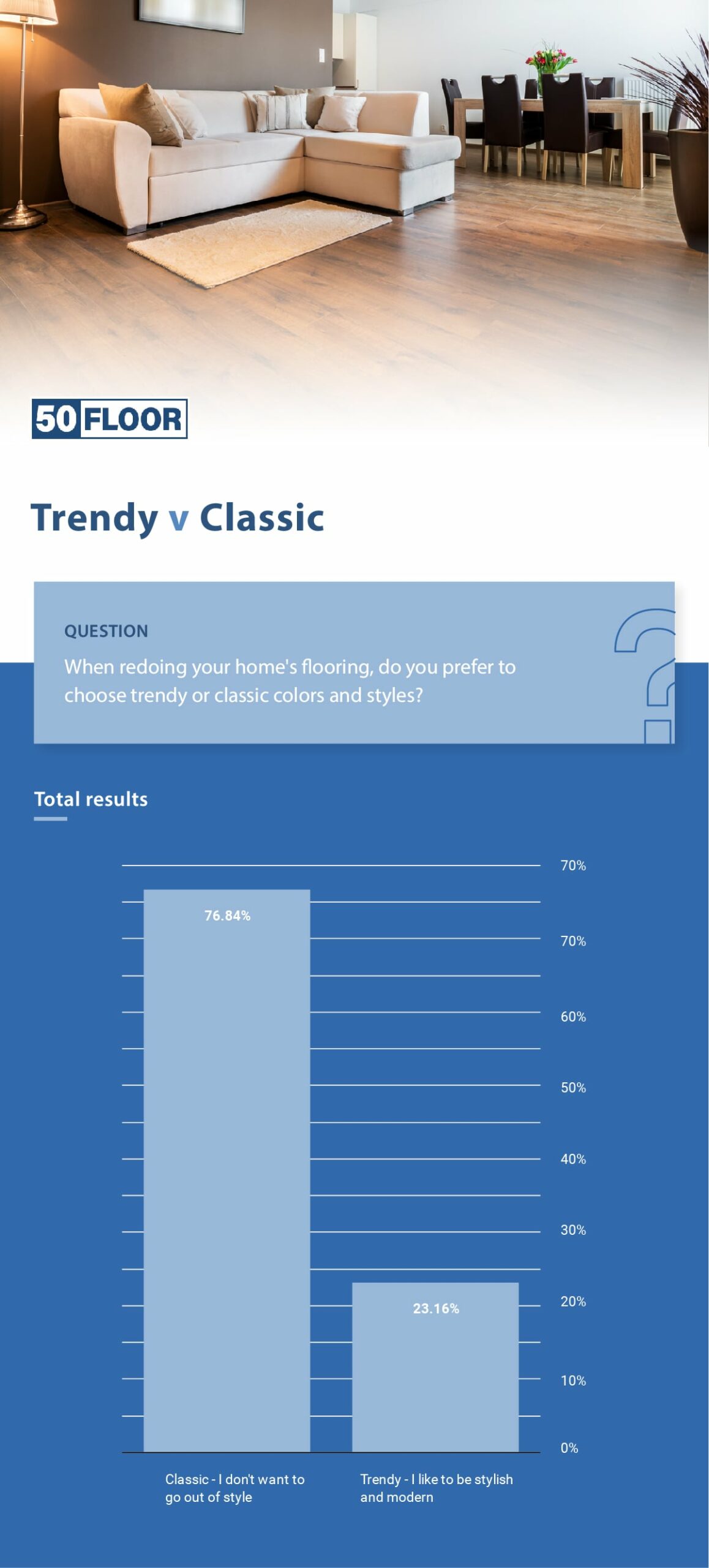 Trendy vs Classic Flooring