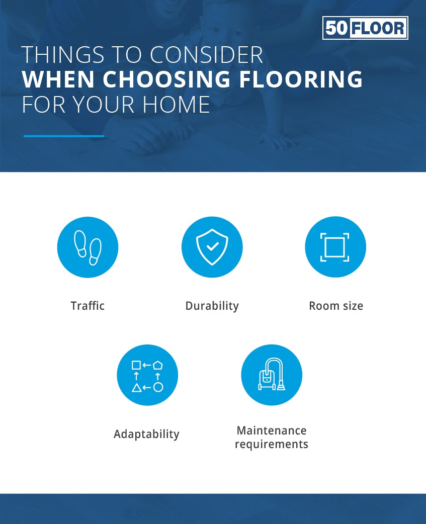 Things to Consider when Choosing Flooring for your Home