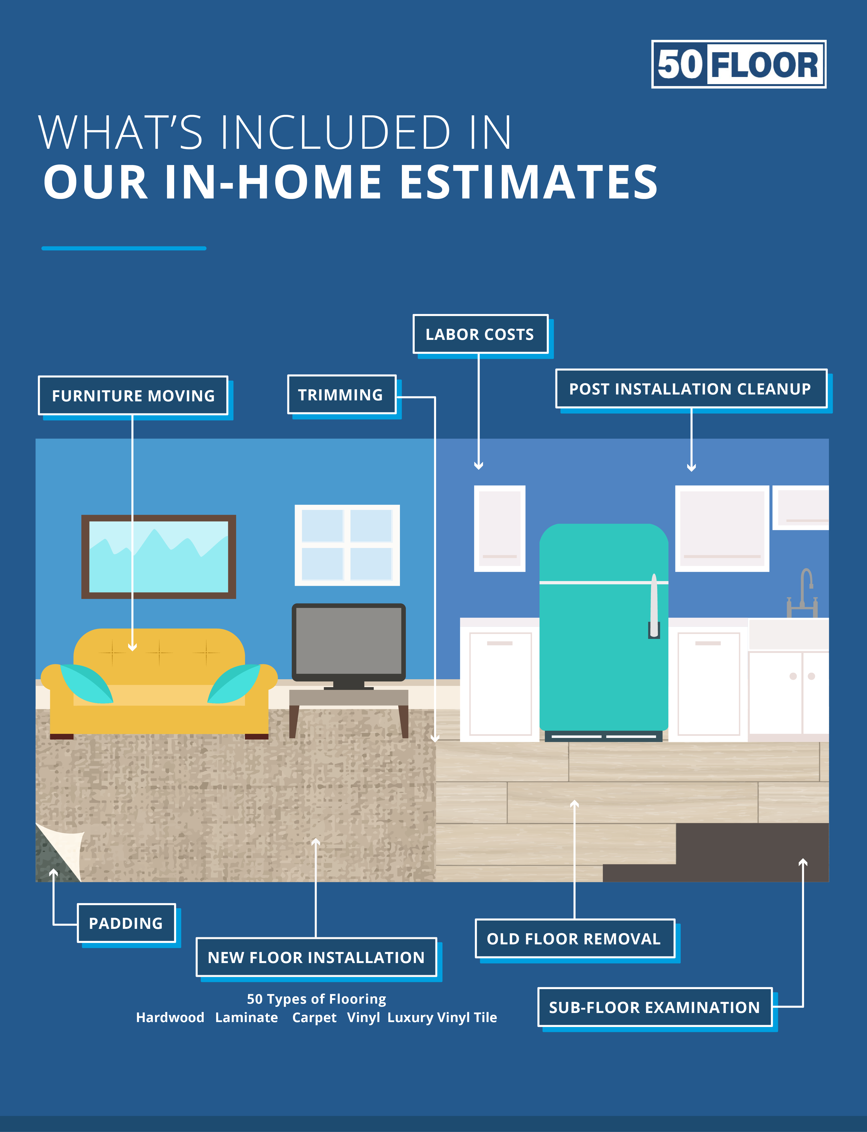 What's Included in Our In-Home Estimates