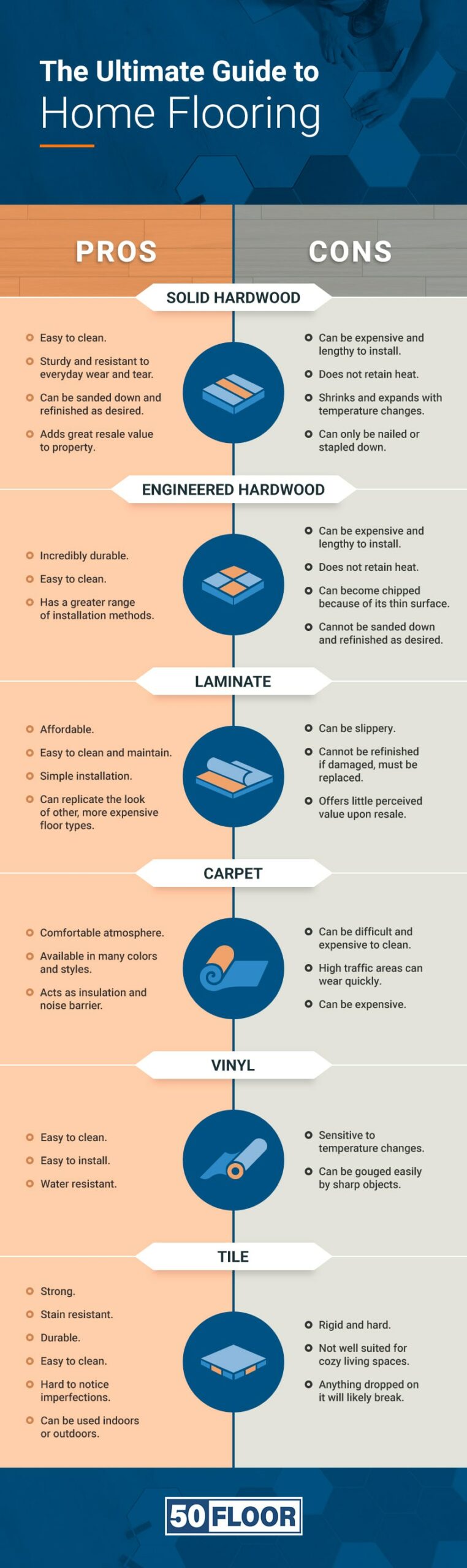 Ultimate Guide to Home Flooring